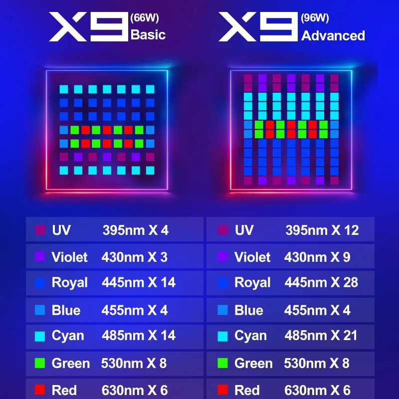 ZETLIGHT X9 96W Full Spectrum  - đánh giá và giá Marine Aquarium Tanks