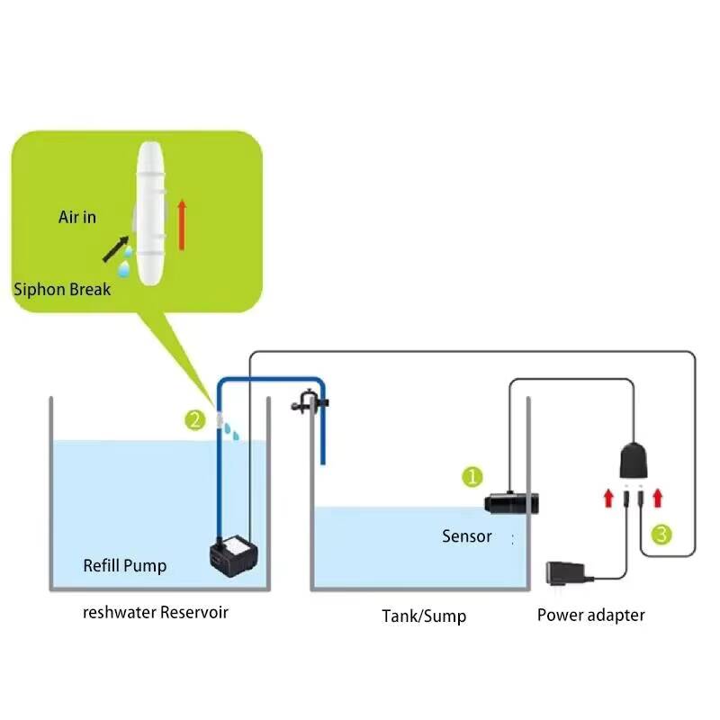 Jebao Aquarium ATO Auto Refill - đánh giá và giá Marine Aquarium Tanks